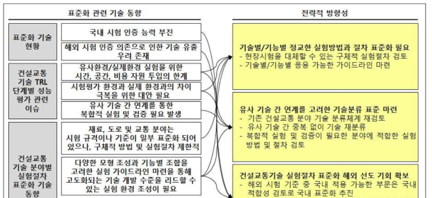 표준화 기술 역량 강화를 위한 전략적 방향성