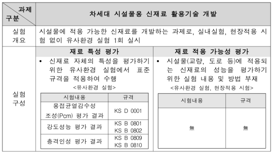 신재료 활용 가능성에 대한 성능 평가 시험 방법