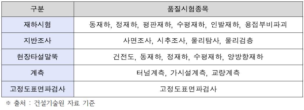 건설기술원 품질시험종목