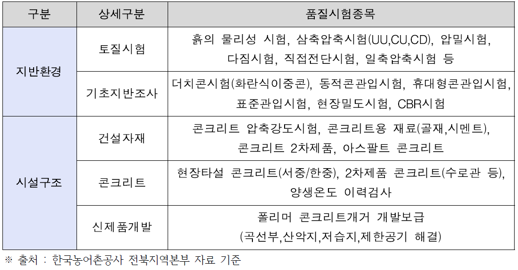 한국농어촌공사 전북지역본부 품질시험종목