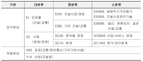 국가과학기술표준분류체계에 의한 과제 분류체계