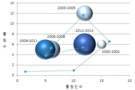 특허 포트폴리오