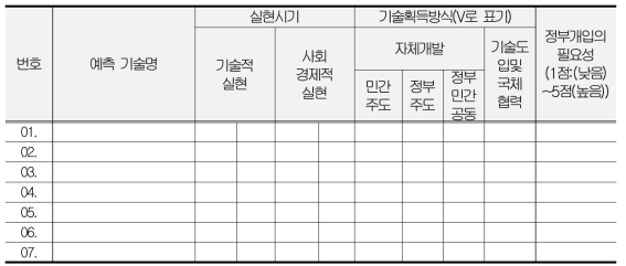 기술예측조사 서식