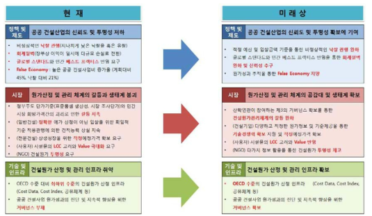 기술개발에 따른 미래상