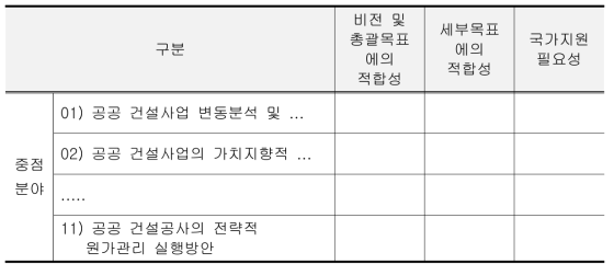 과제의 적합성 분석