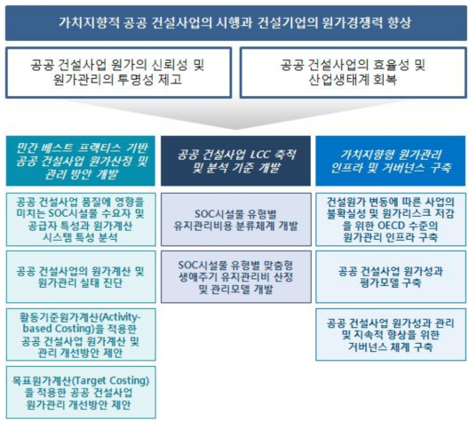 최종 과제 구성체계도