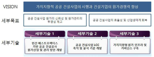 본 기획연구 사업의 세부기술과 목표