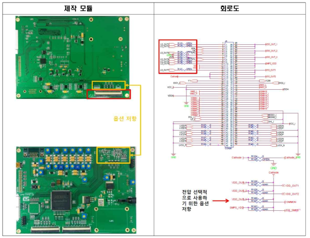 투명교통정보제공장치 Connector 모듈 및 회로도