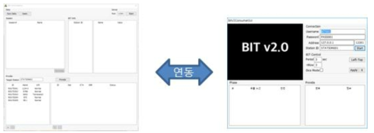 에뮬레이터와 소프트웨어의 연동과정