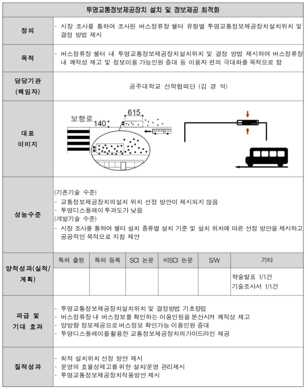 투명교통정보제공장치 설치 및 정보제공 최적화 연구결과