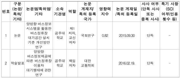 연구개발과제 연구실적