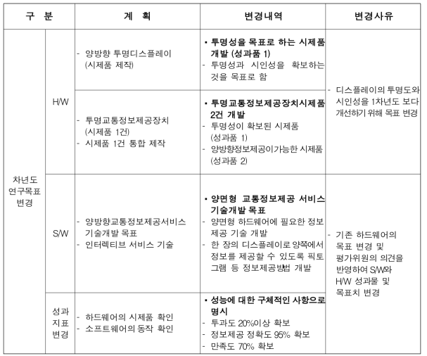 중요 변경사항