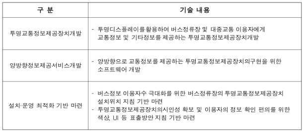 연구과제 기술 내용