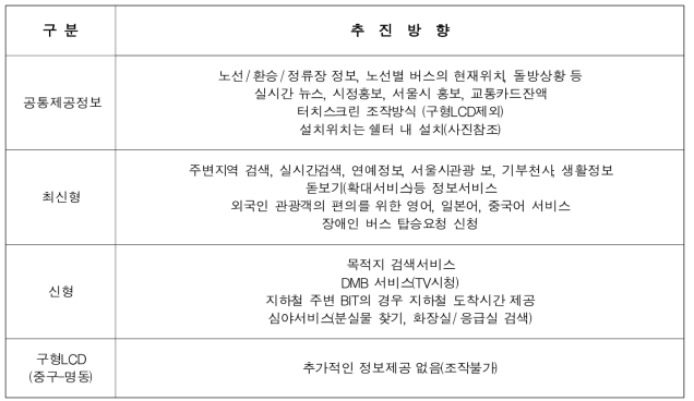 서울시 LCD 버스정보단말기 제공정보 및 특징