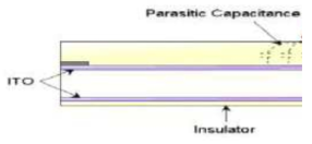 정전용량 방식 터치스크린의 구조