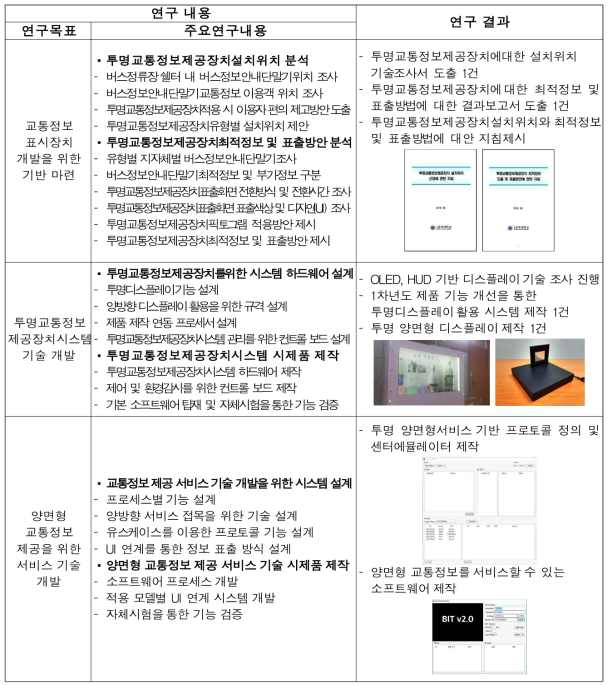 연구 결과 요약