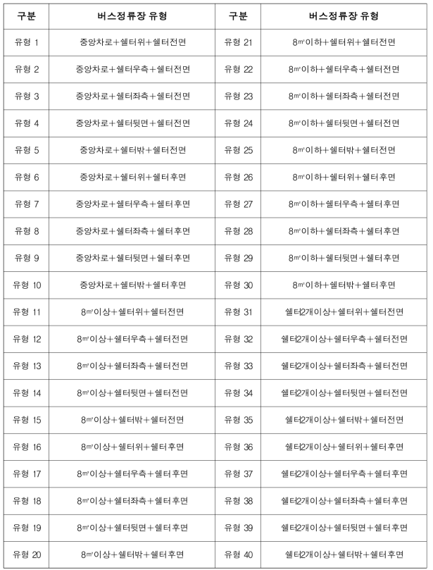 버스정류장 쉘터 내 버스정보안내단말기 설치유형