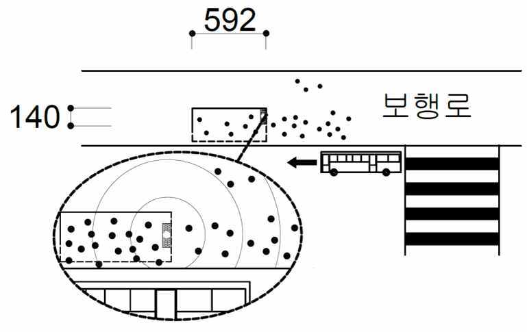 롯데백화점 범계역 버스정류장 버스정보안내단말기 설치현황