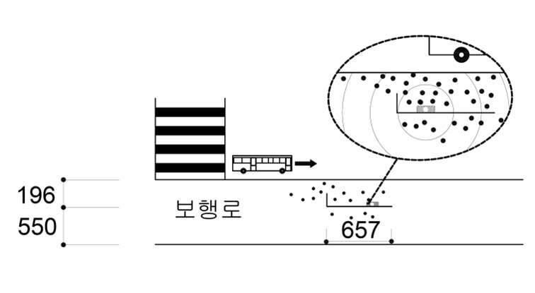 숭실대입구역 버스정류장 버스정보안내단말기 설치현황