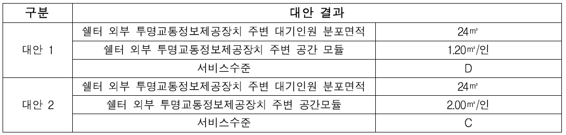 프리마호텔 버스정류장 대안 결과