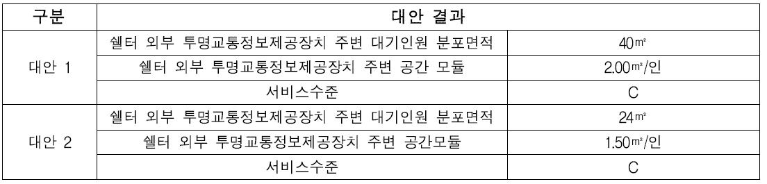 숭실대입구역 버스정류장 대안 결과