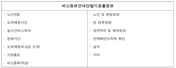 버스정보안내단말기 표출정보