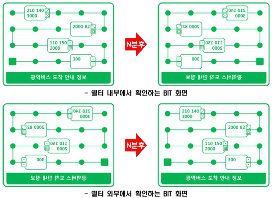 표출화면 전체전환 방식