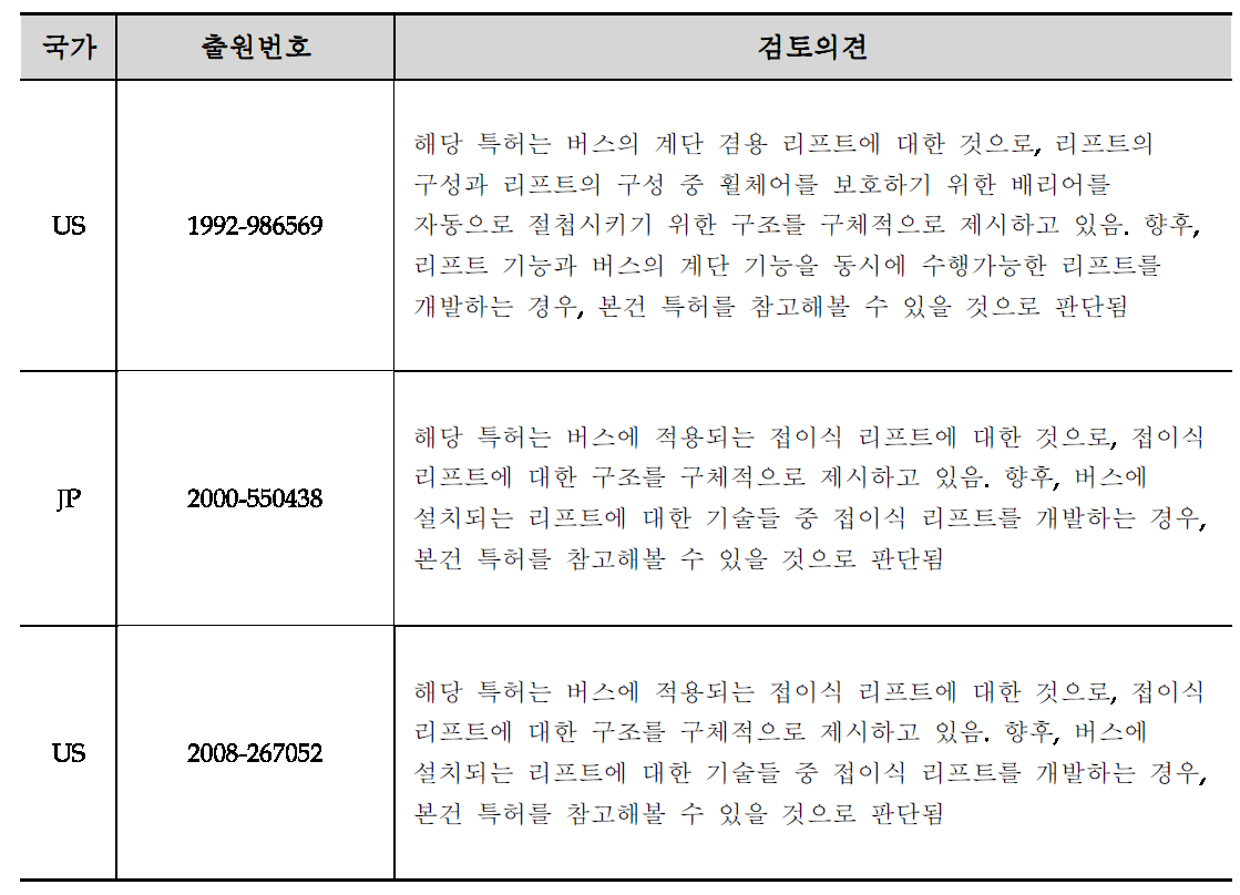 RICON사 핵심특허