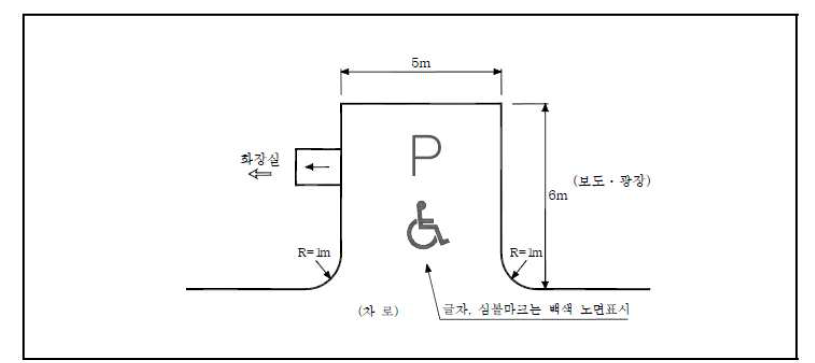 장애인 전용주차면의 노면표시