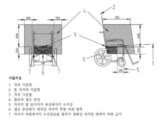 탑승자 접근 공간