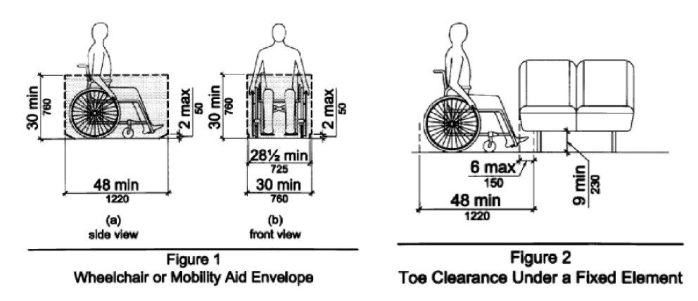 미국 휠체어 탑승가능 버스용 휠체어 조건