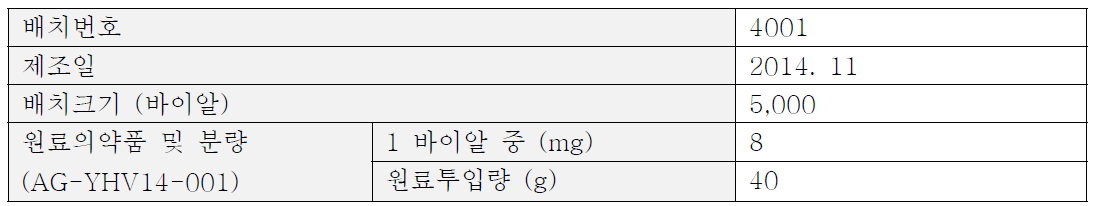 임상시험용의약품의 배치 및 조성 (본약)