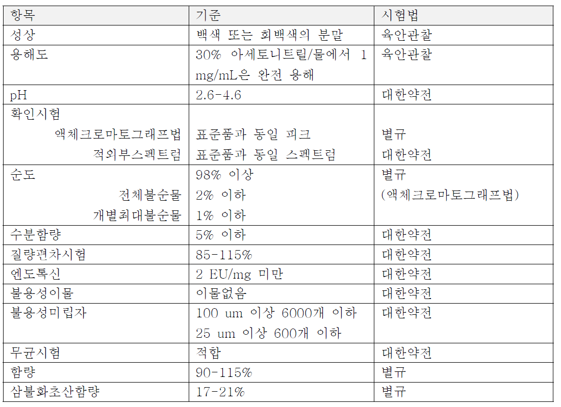 임상시험용의약품 (본약)의 기준 및 시험방법