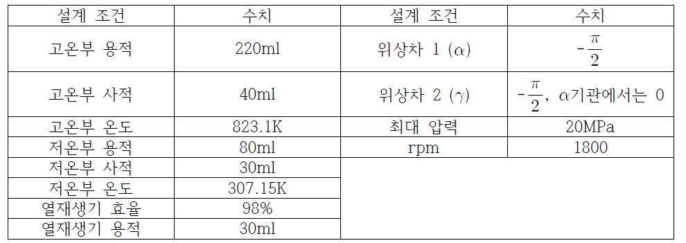 예시 설계 조건