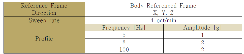 Sinusoidal 진동시험 요구조건