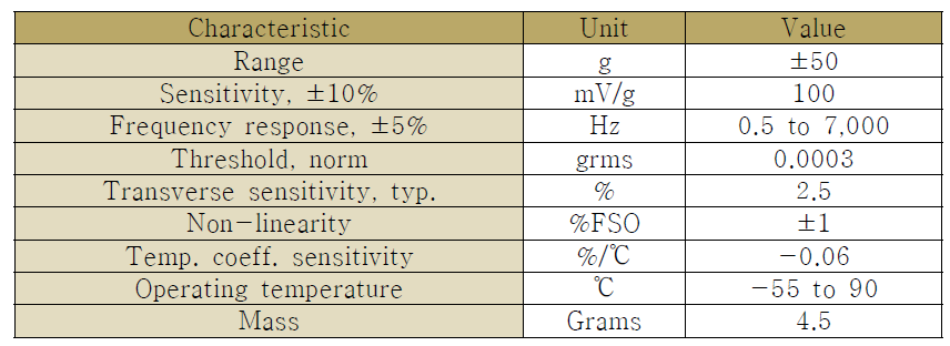 가속도계의 스펙