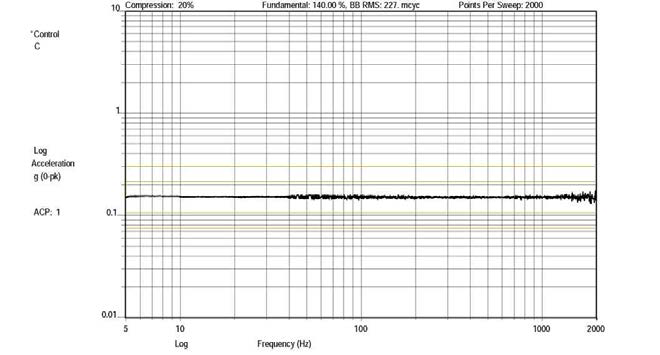 Modal survey (between sinusoidal and random)