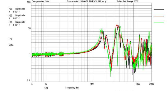 Modal test comparison (Solar panel)