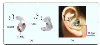 Ear-EEG earpieces