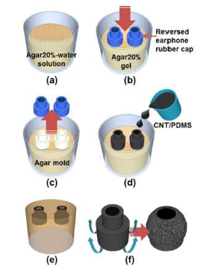 CNT/PDMS를 활용한 이어폰용 전극 제작