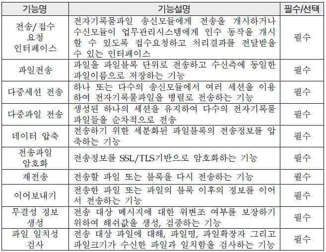 전자기록물 온라인 전송 기술규격