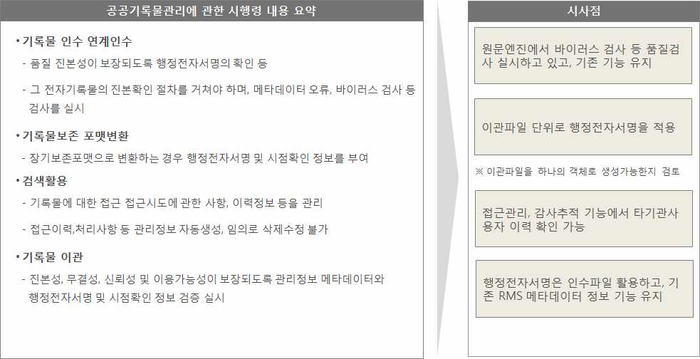 공공기록물관리 시행령의 클라우드 전자기록 관련 요약