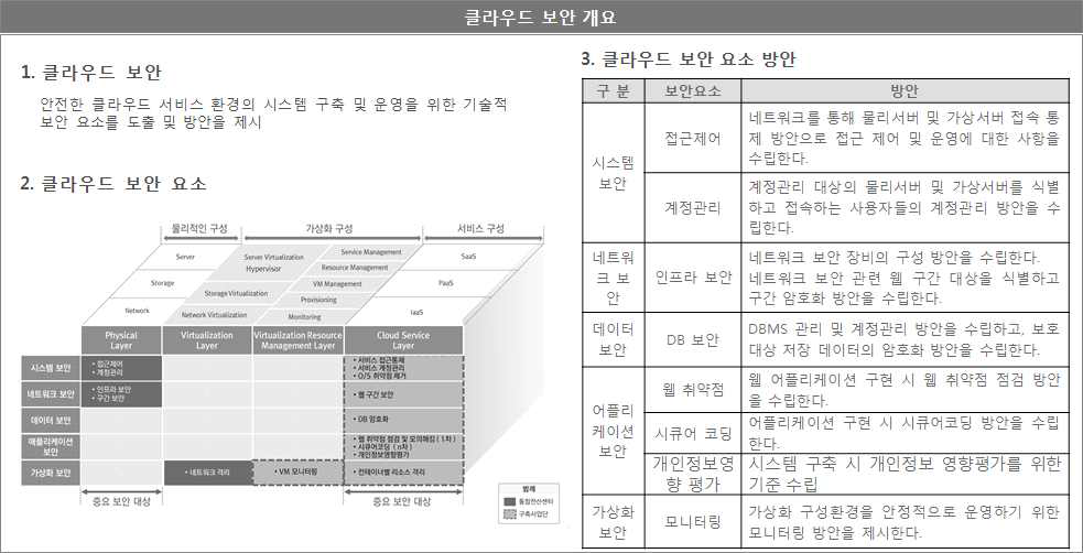 클라우드 보안 개요