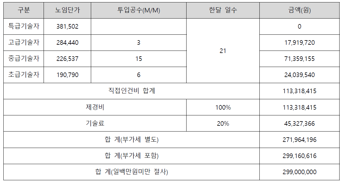 클라우드 온-나라 자료이관비 (페쇄형 포함)