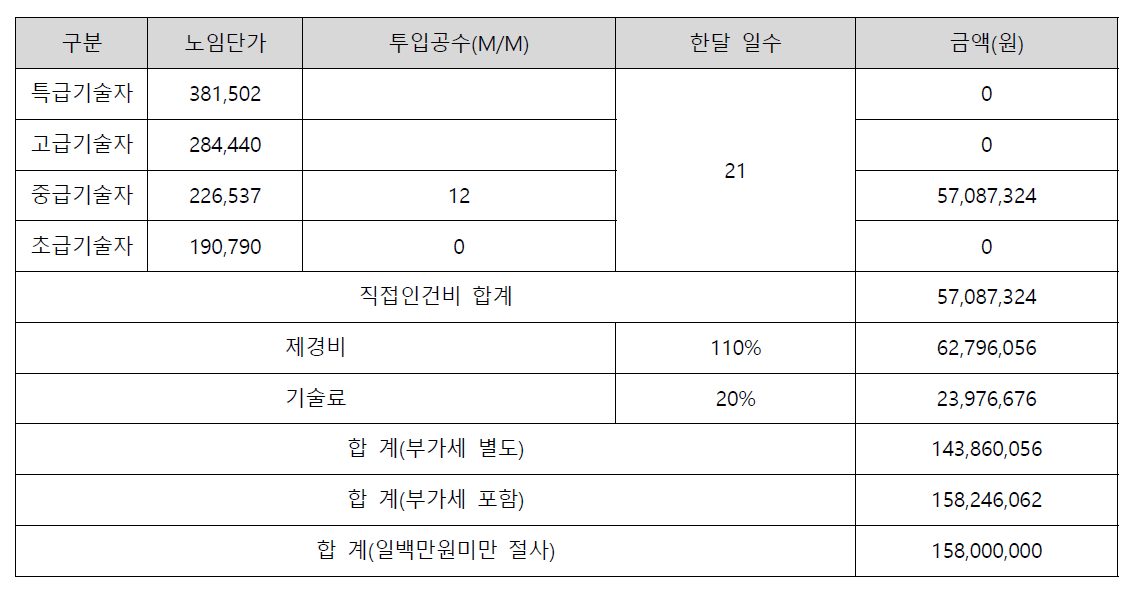 모바일 기능개선 및 확산비