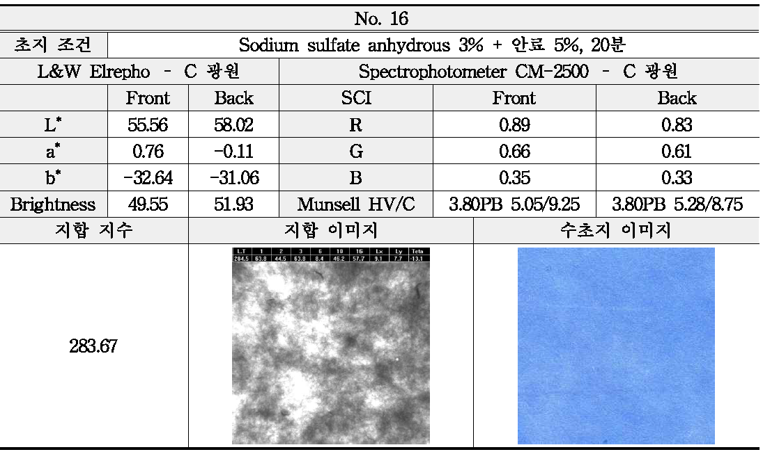Sodium sulfate anhydrous와 안료의 투입 조건에 따른 분석 - No. 16