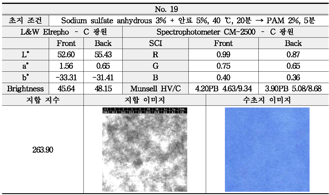 Sodium sulfate anhydrous와 안료의 투입 조건에 따른 분석 - No. 19