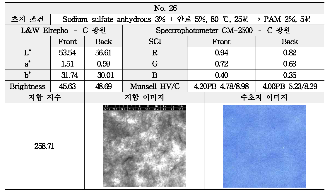 Sodium sulfate anhydrous와 안료의 투입 조건에 따른 분석 - No. 26