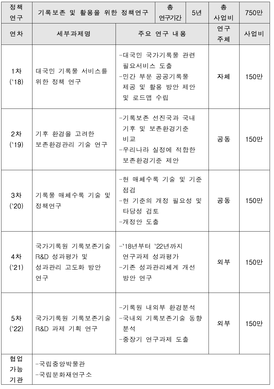 정책연구 과제