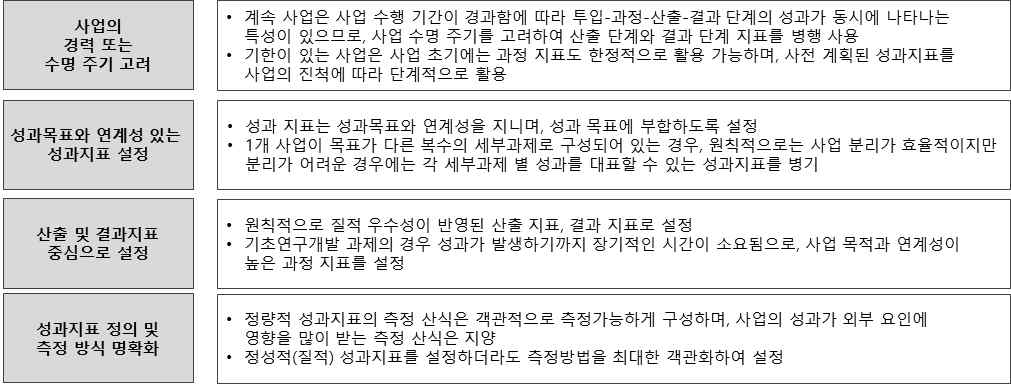 성과지표 설정 기준